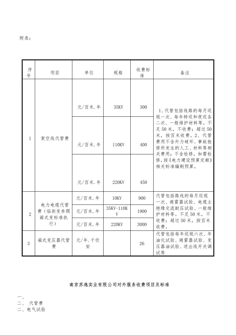 高压电气试验收费标准