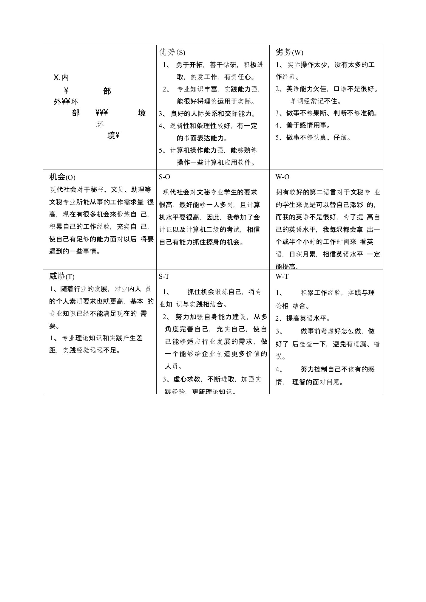 文秘专业学生的swot分析表