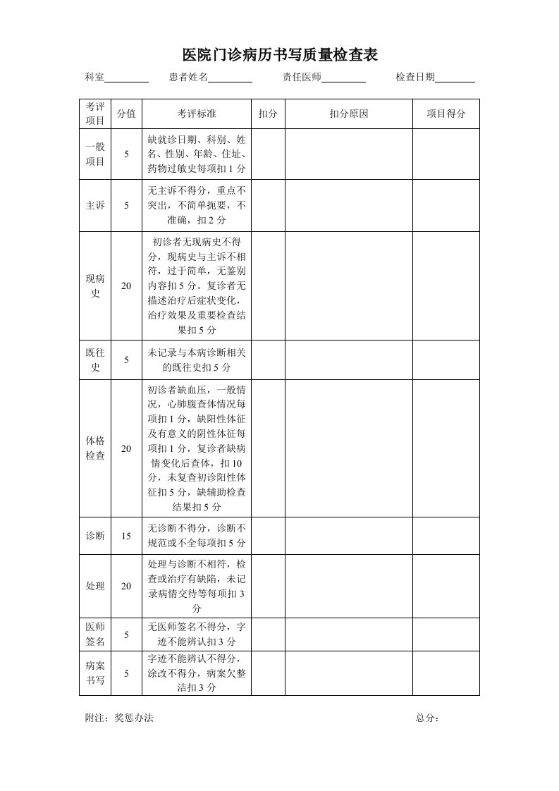 门诊病历书写质量检查表