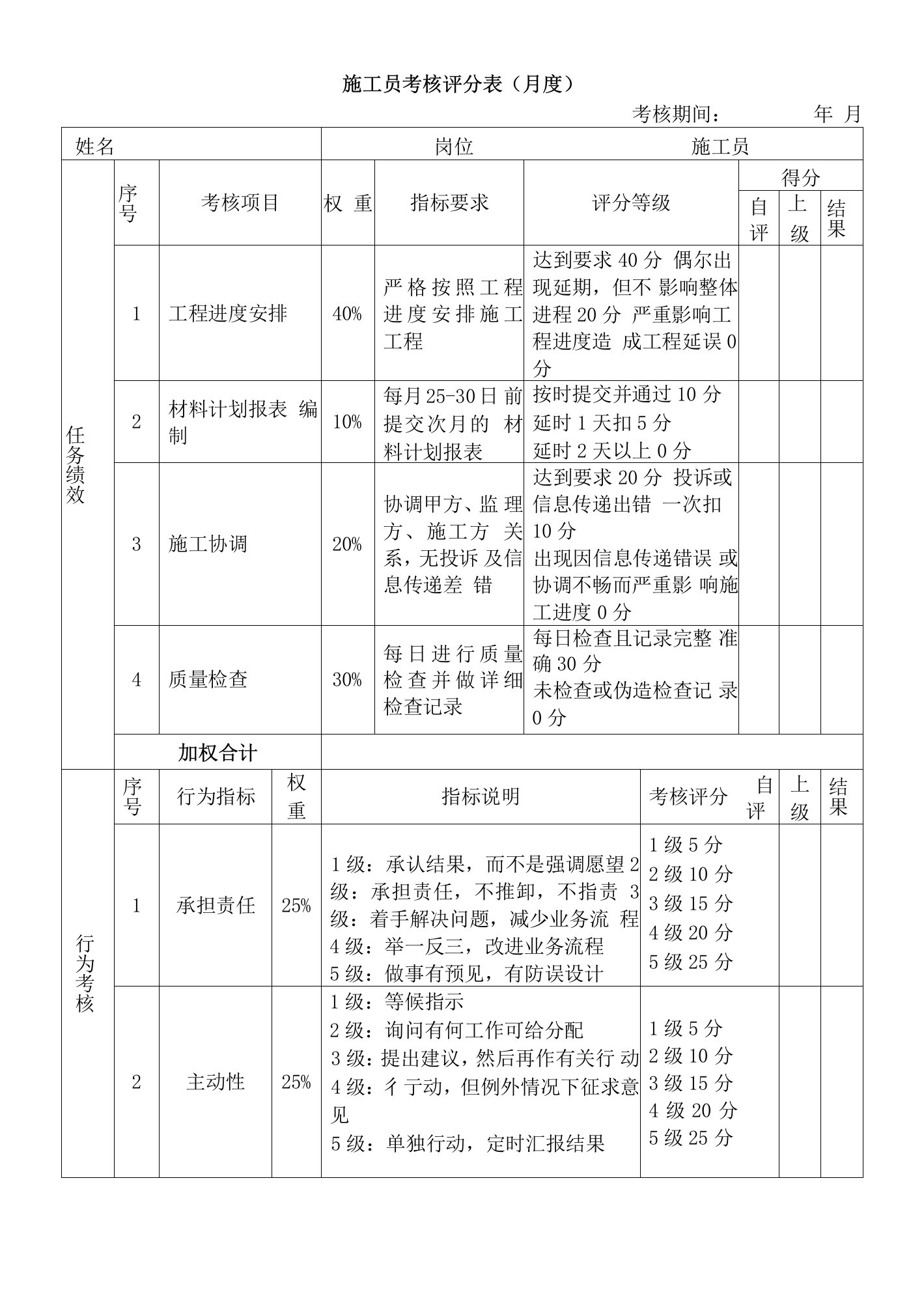 绩效考核表（施工员）