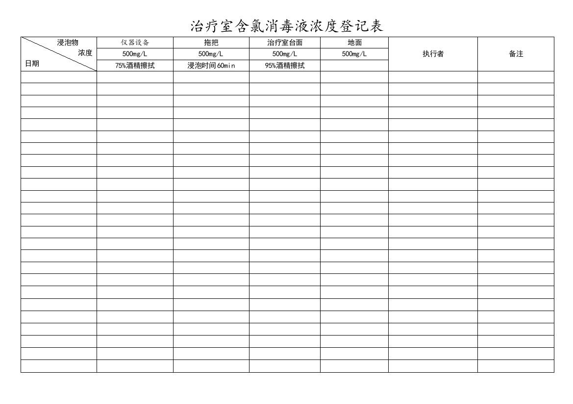 治疗室含氯消毒液浓度登记表