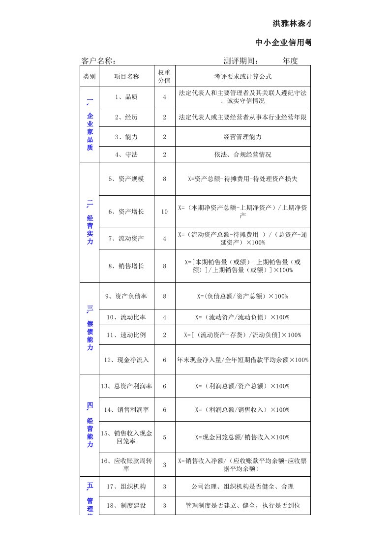 小贷公司客户评级、授信表Book1