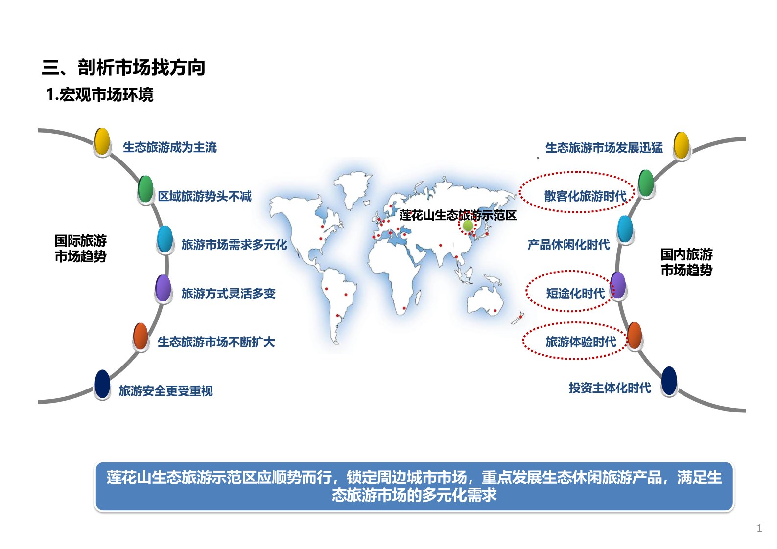 生态旅游市场分析与案例借鉴