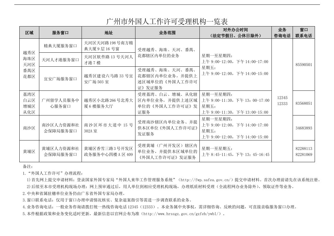 广州市外国人工作许可受理机构一览表