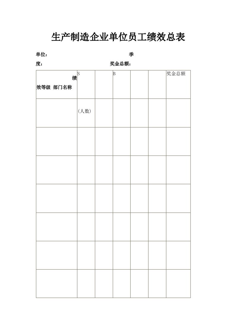 生产制造企业单位员工绩效总表