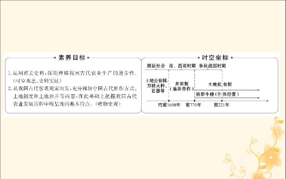 2022版高中历史专题一古代中国经济的基本结构与特点1.1古代中国的农业经济课件人民版必修2