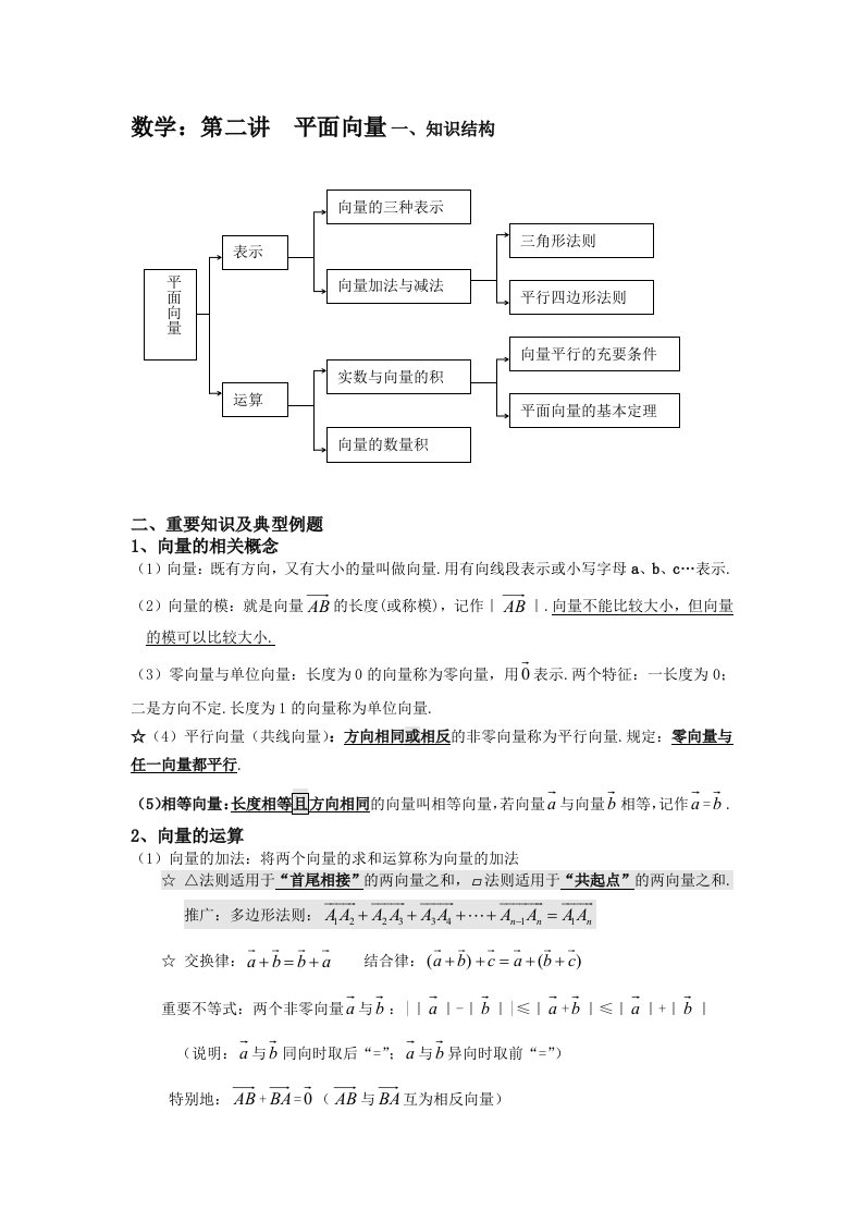 平面向量教师