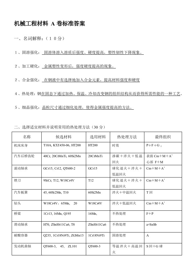 机械工程材料