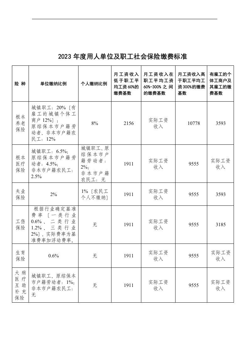 成都社保2023年度缴费标准