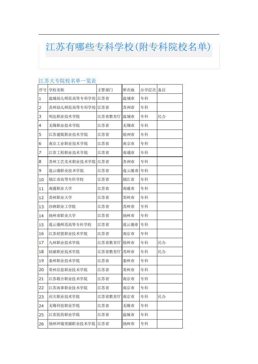 江苏有哪些专科学校(附专科院校名单)