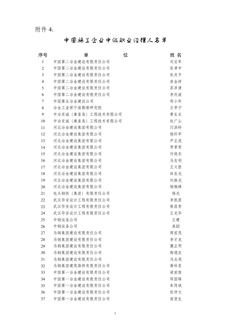 中国施工企业中级职业经理人名单