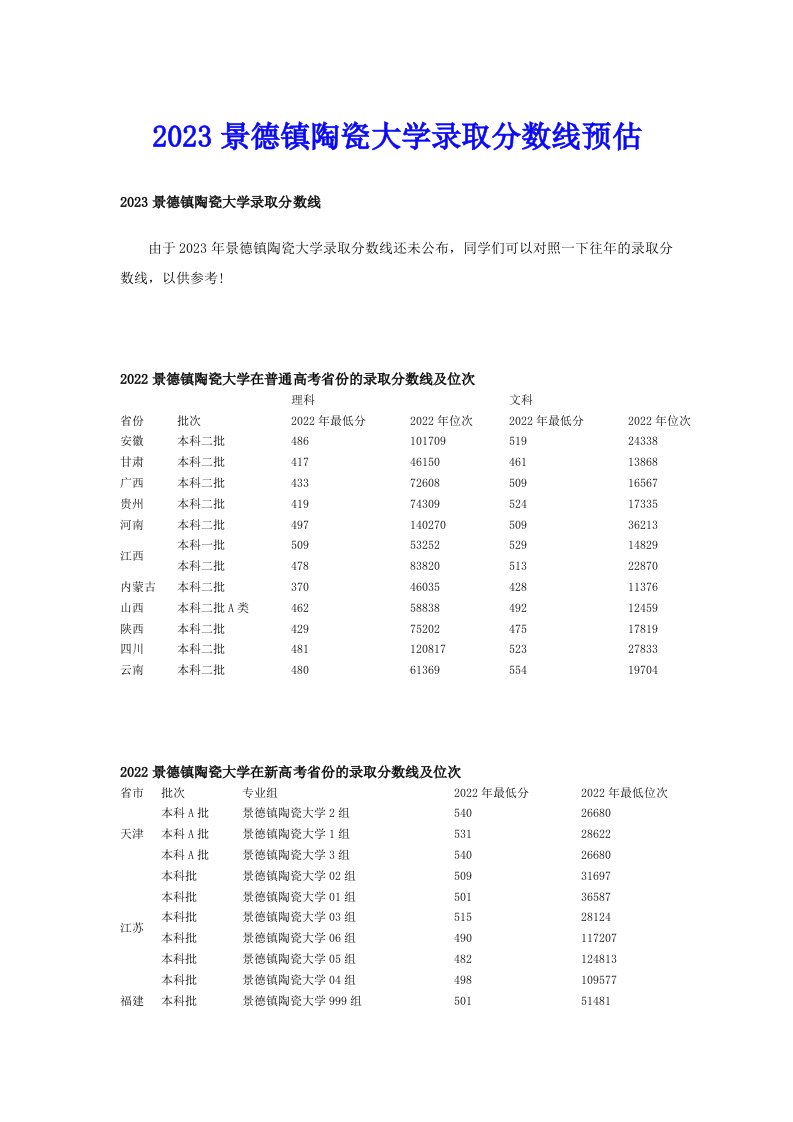 2023景德镇陶瓷大学录取分数线预估