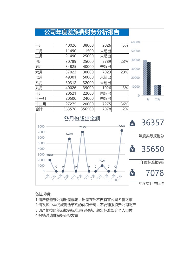 物业经营文档-09.