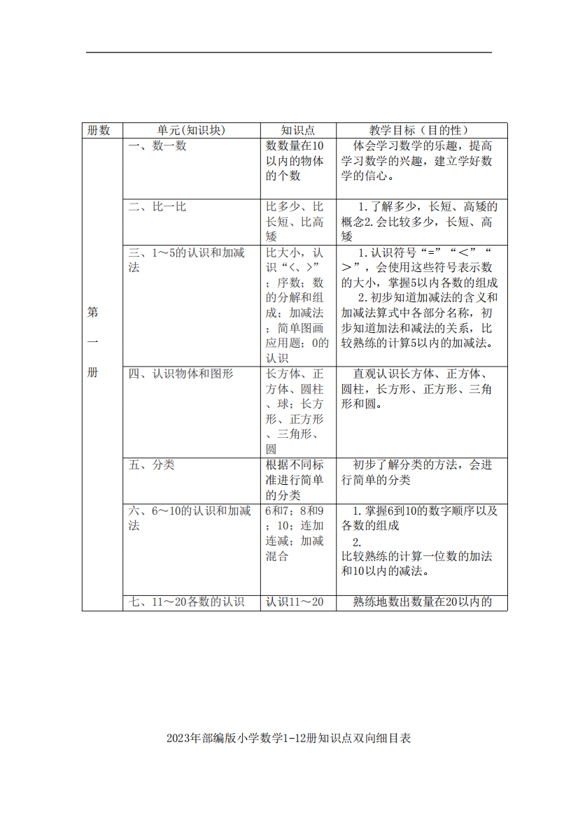 2023年部编版小学数学1-12册知识点双向细目表