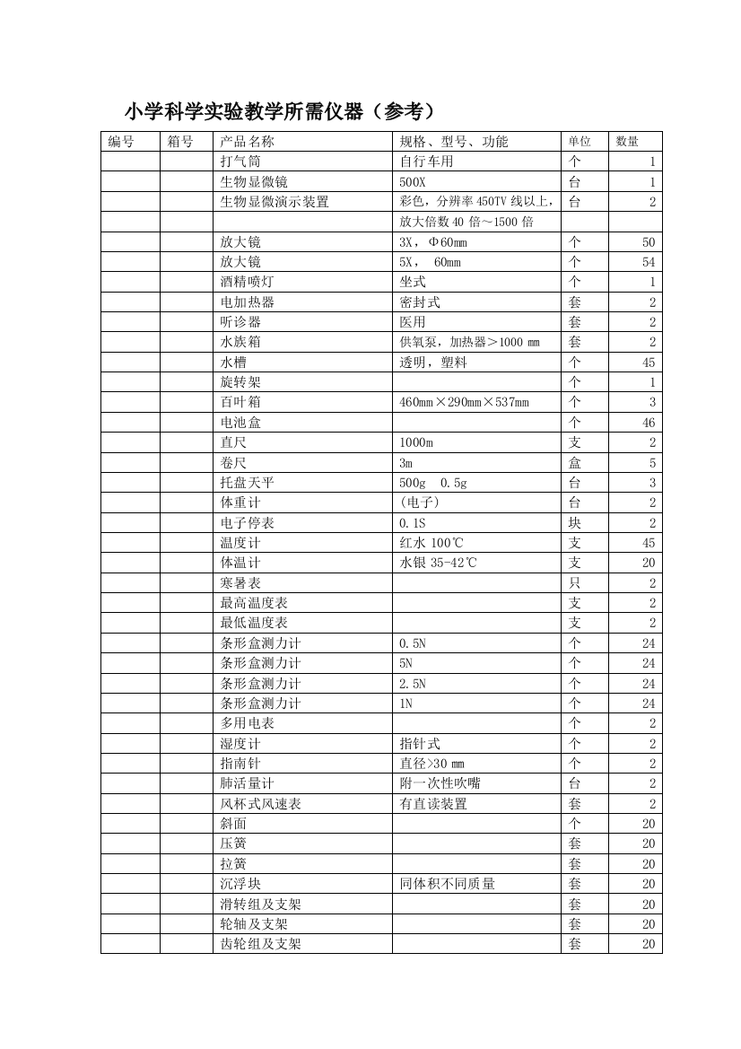 龙岗区小学迷信教授教化试验装备清单(参考)