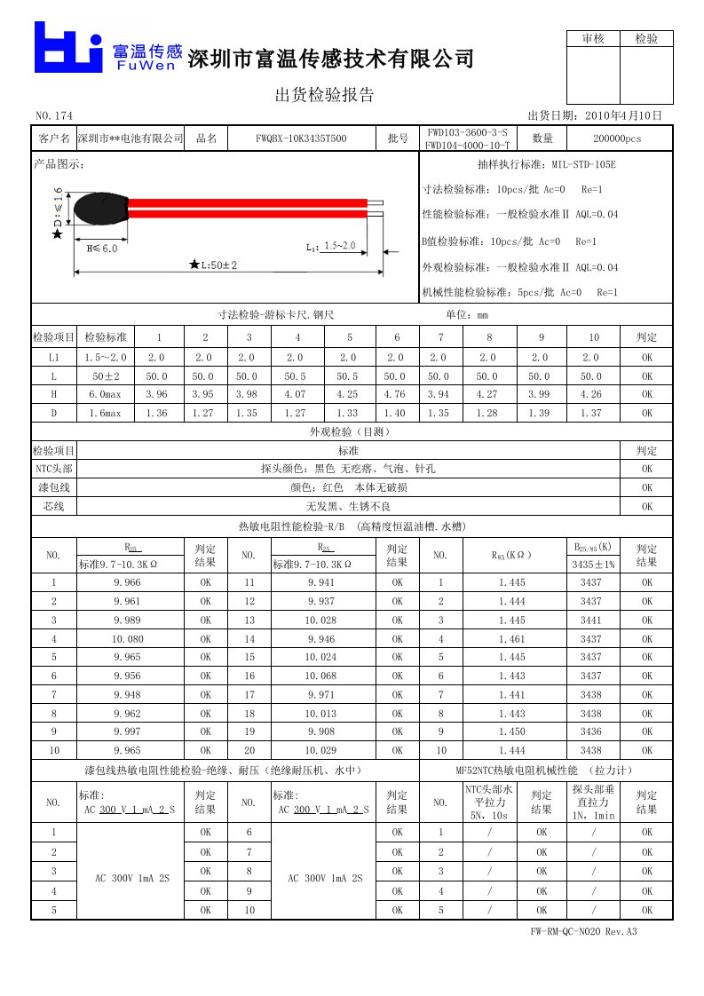 MF52红色漆包线NTC热敏电阻出货检验报告