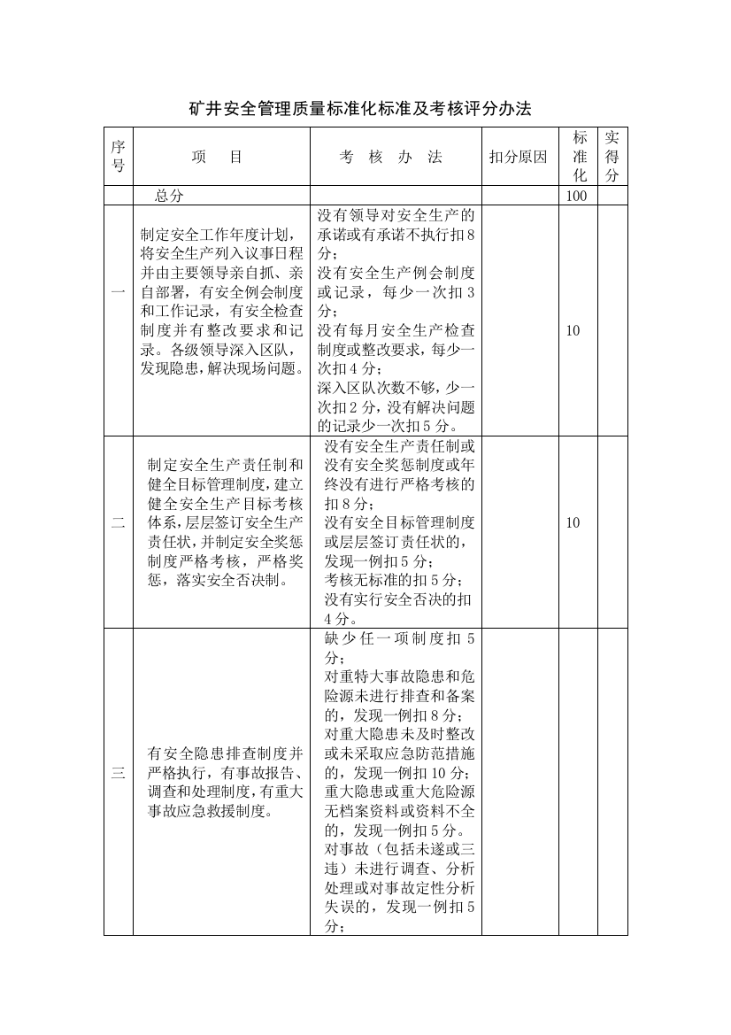 矿井安全管理质量标准化标准及考核评分办法