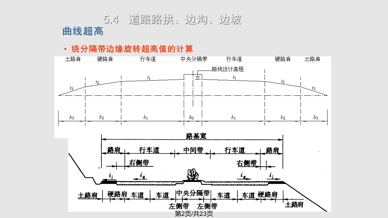 道路超高计算