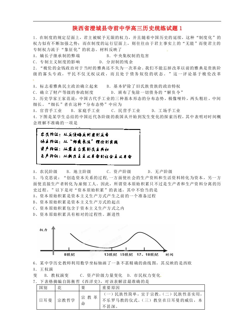 陕西省澄城县寺前中学高三历史统练试题1