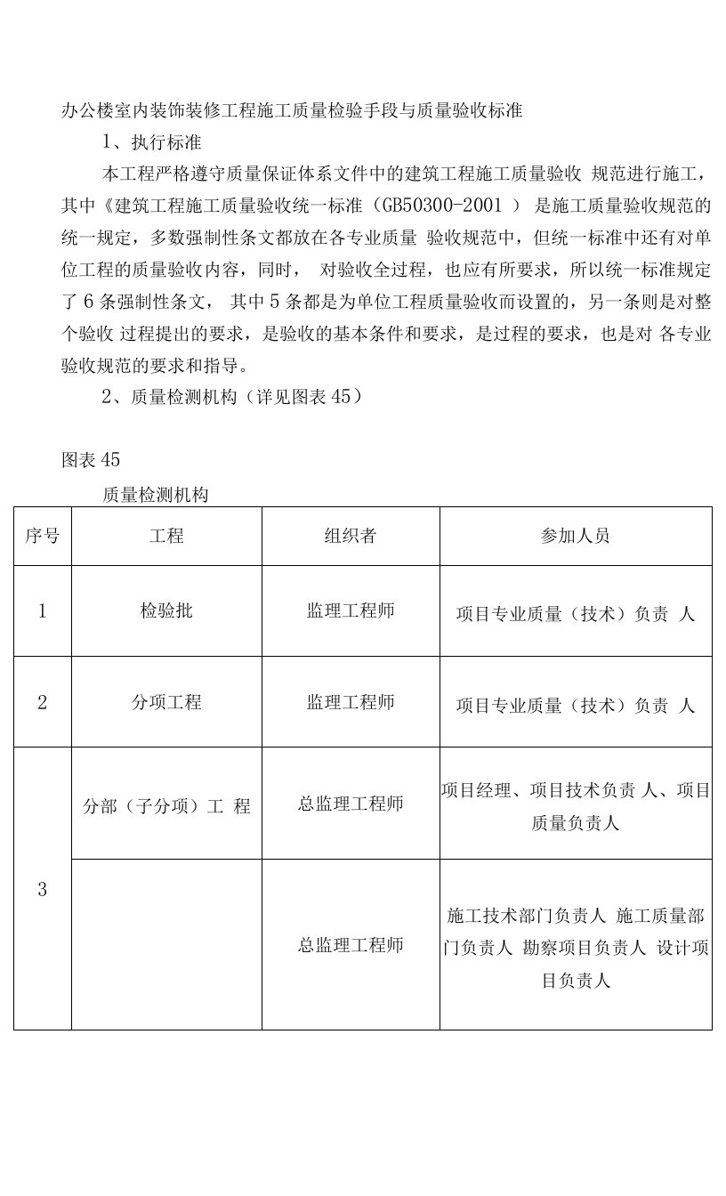 办公楼室内装饰装修工程施工质量检验手段与质量验收标准