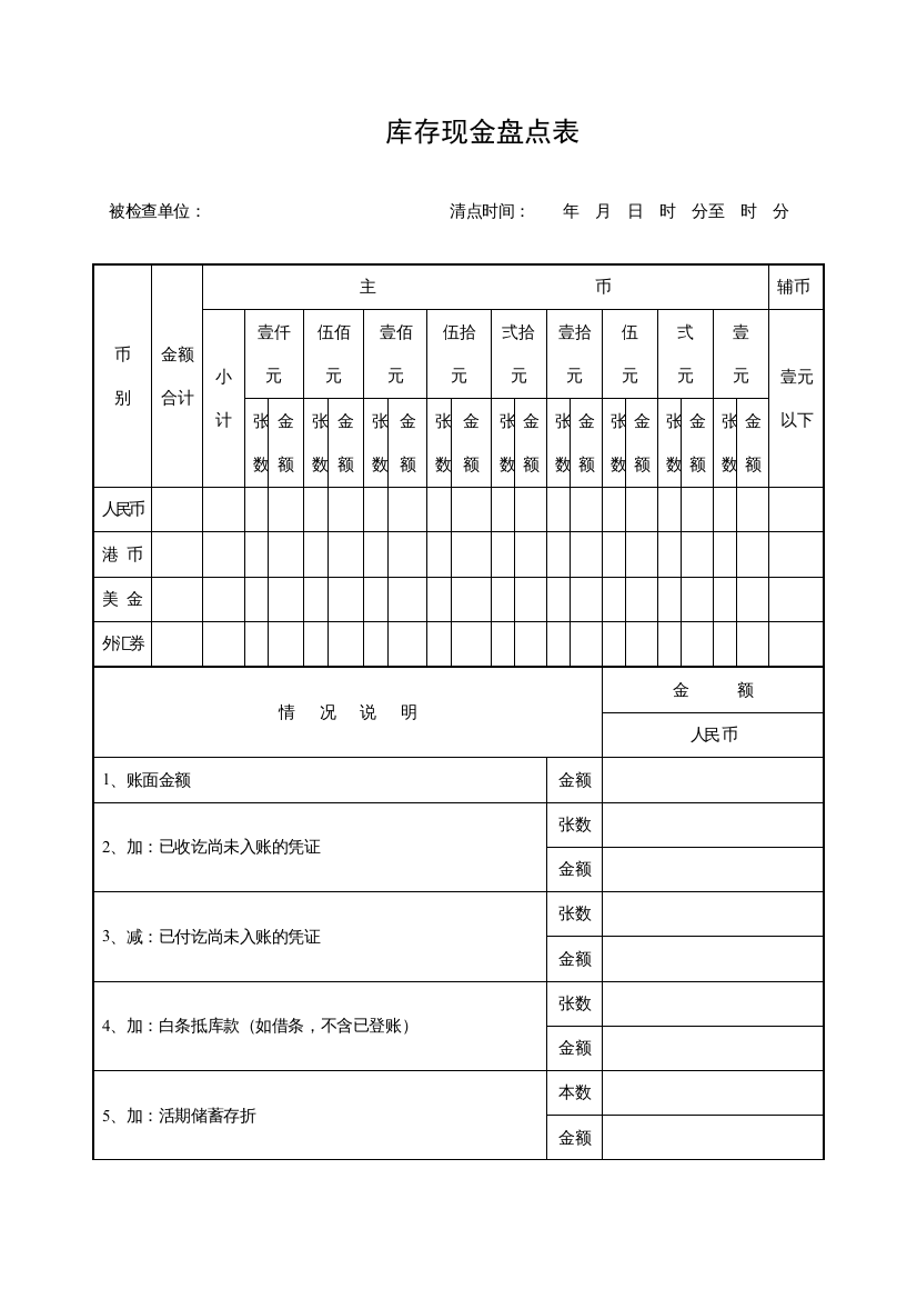 ERPOLY-FI-203-01库存现金盘点表