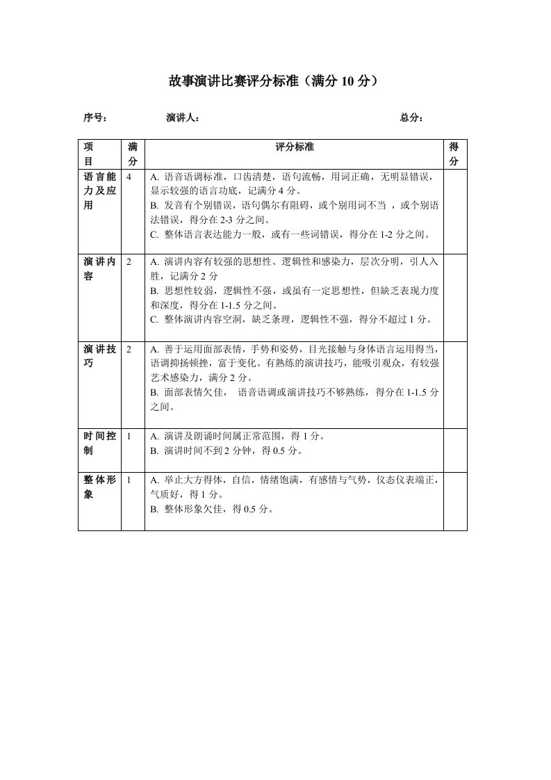 故事演讲比赛评分标准