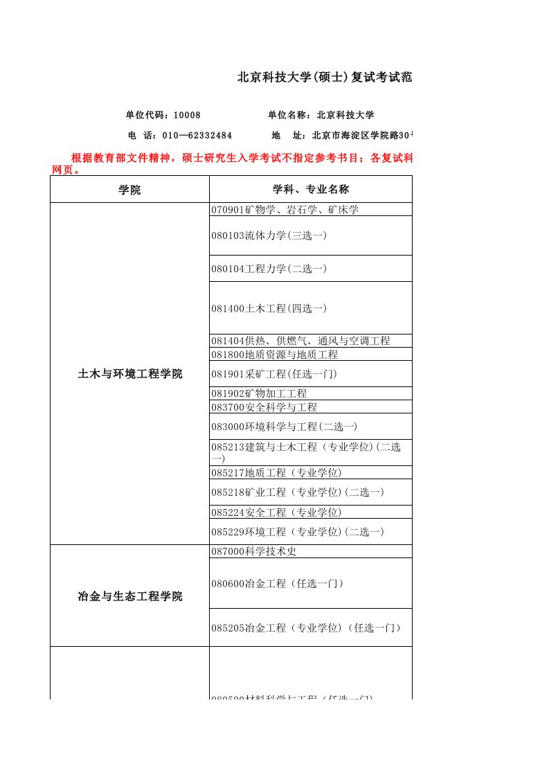 冶金行业-1、冶金工程专业综合