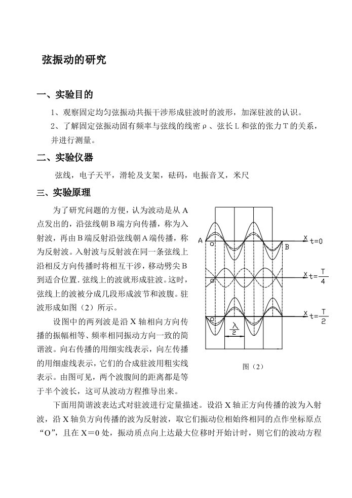 弦振动实验报告