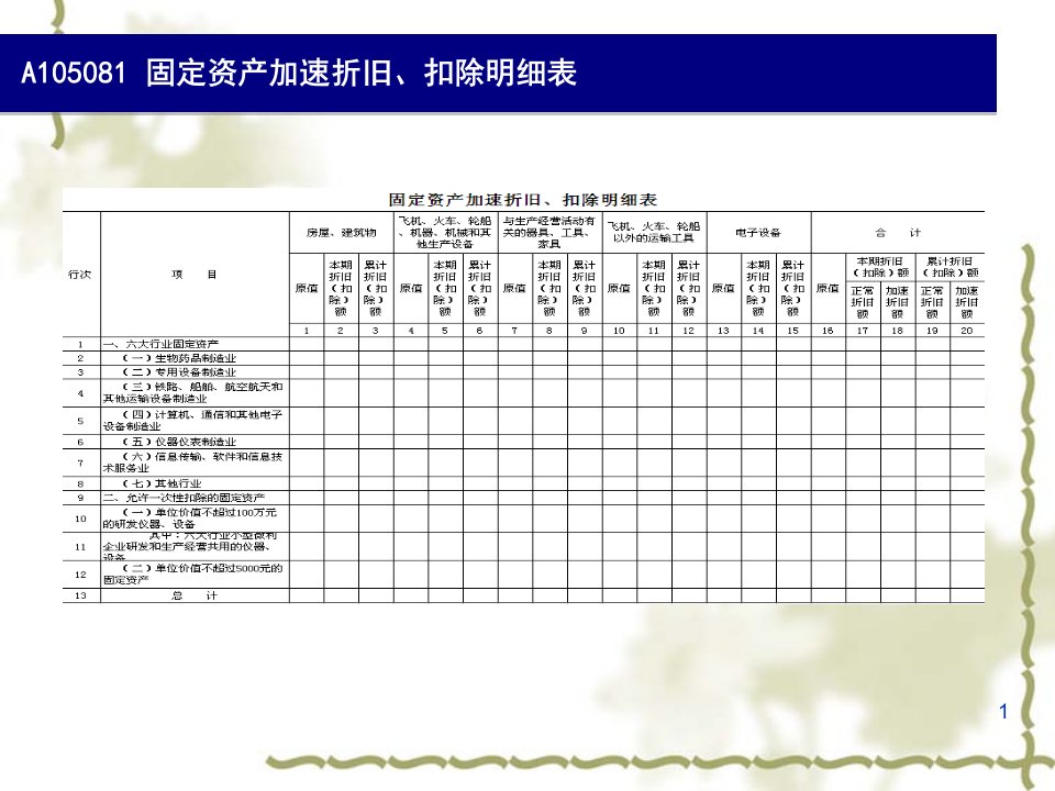 《固定资产加速折旧》PPT课件