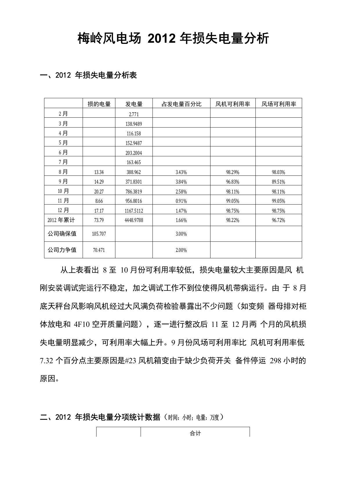 梅岭风电场2012年损失电量分析