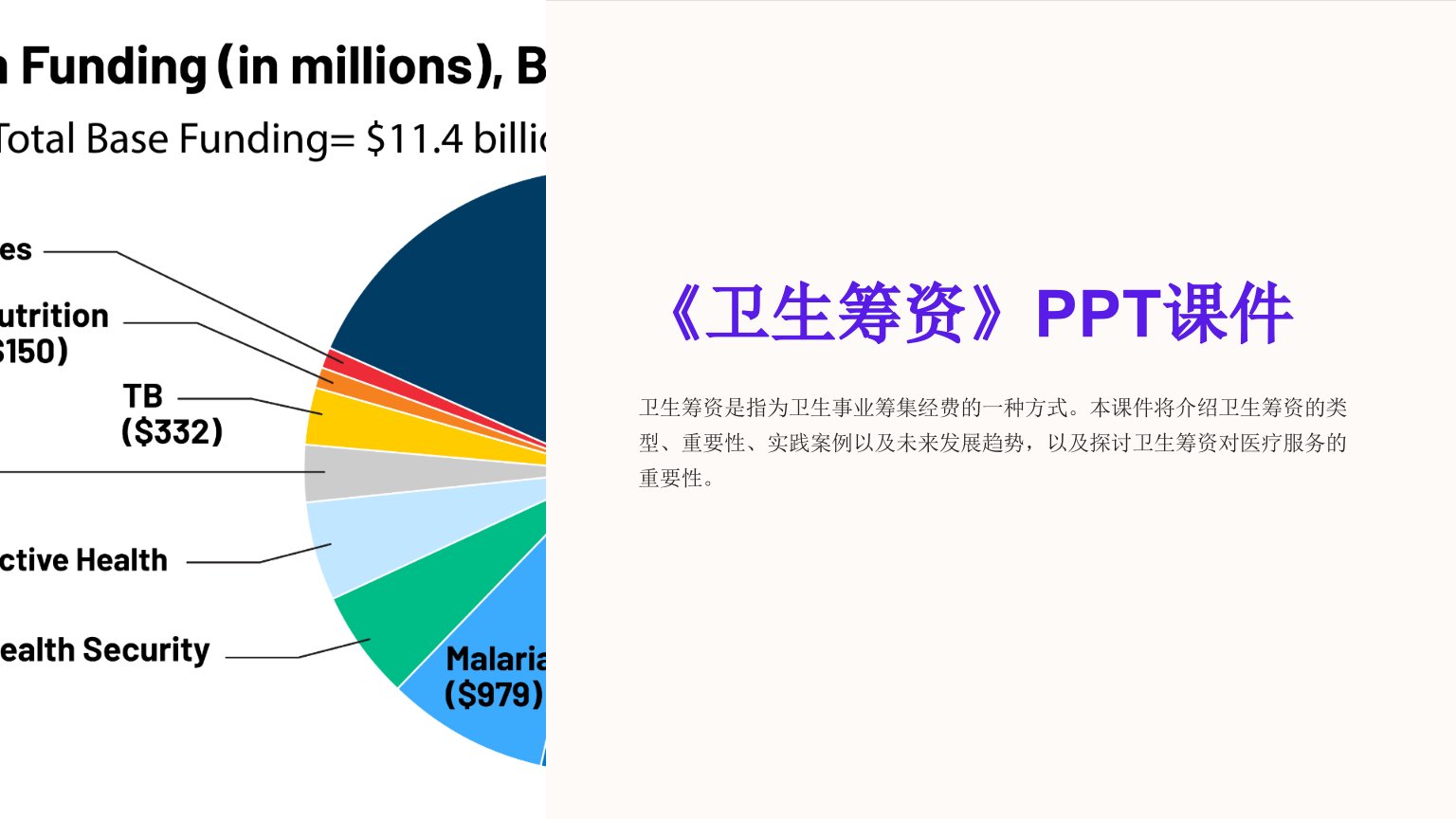 《卫生筹资》课件