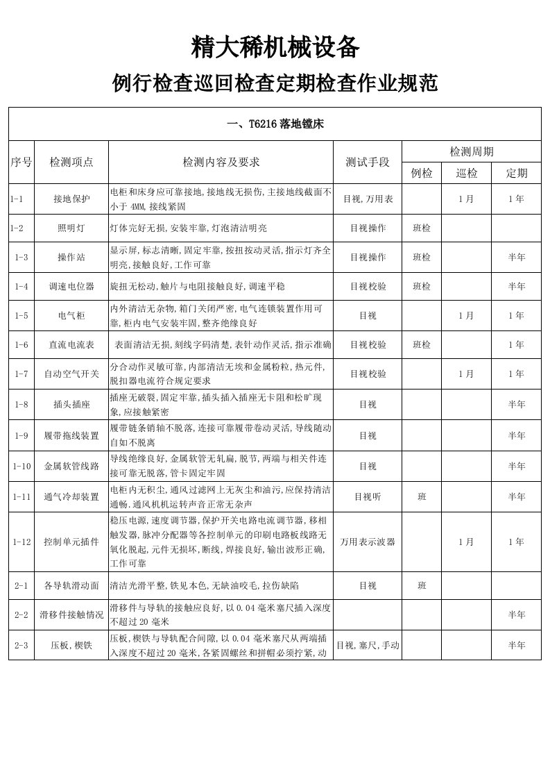 精大稀机械设备三检规范