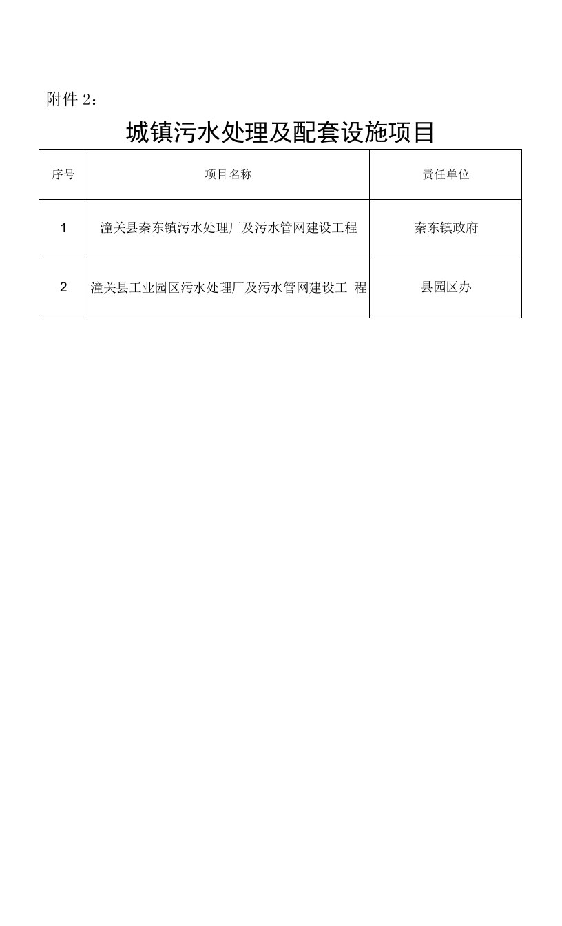 城镇污水处理及配套设施项目