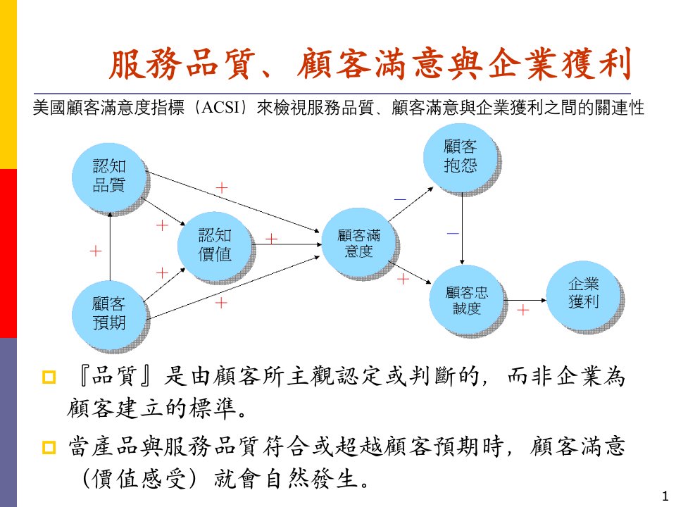 服务流程与接触