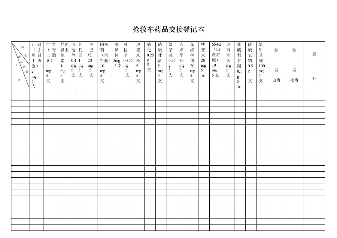 抢救车药品交接登记本