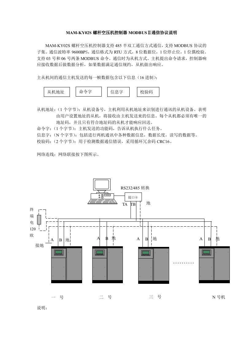 通信行业-MAMKY02S螺杆空压机控制器MUDBUS通信