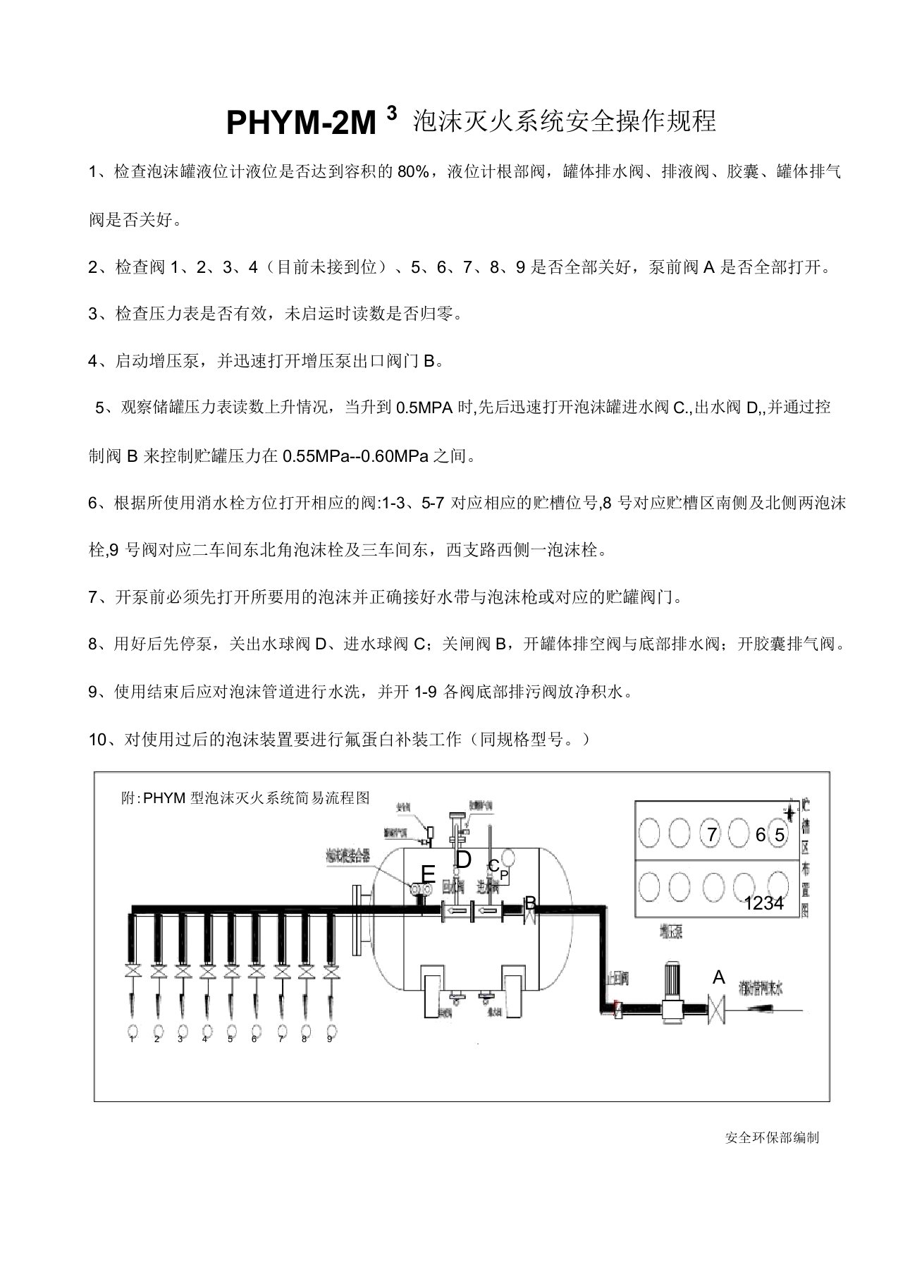 泡沫灭火系统安全操作规程