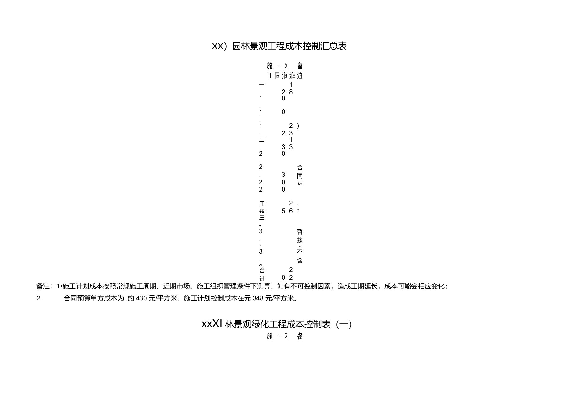 园林景观工程成本控制表