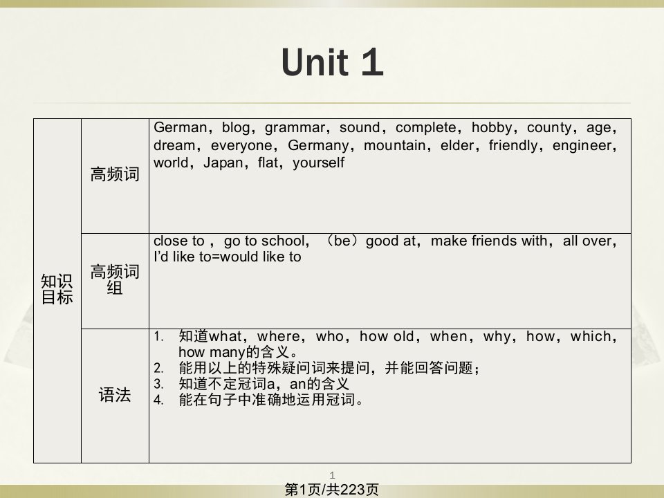 广州七年级英语上册总复习重点短期高分课件