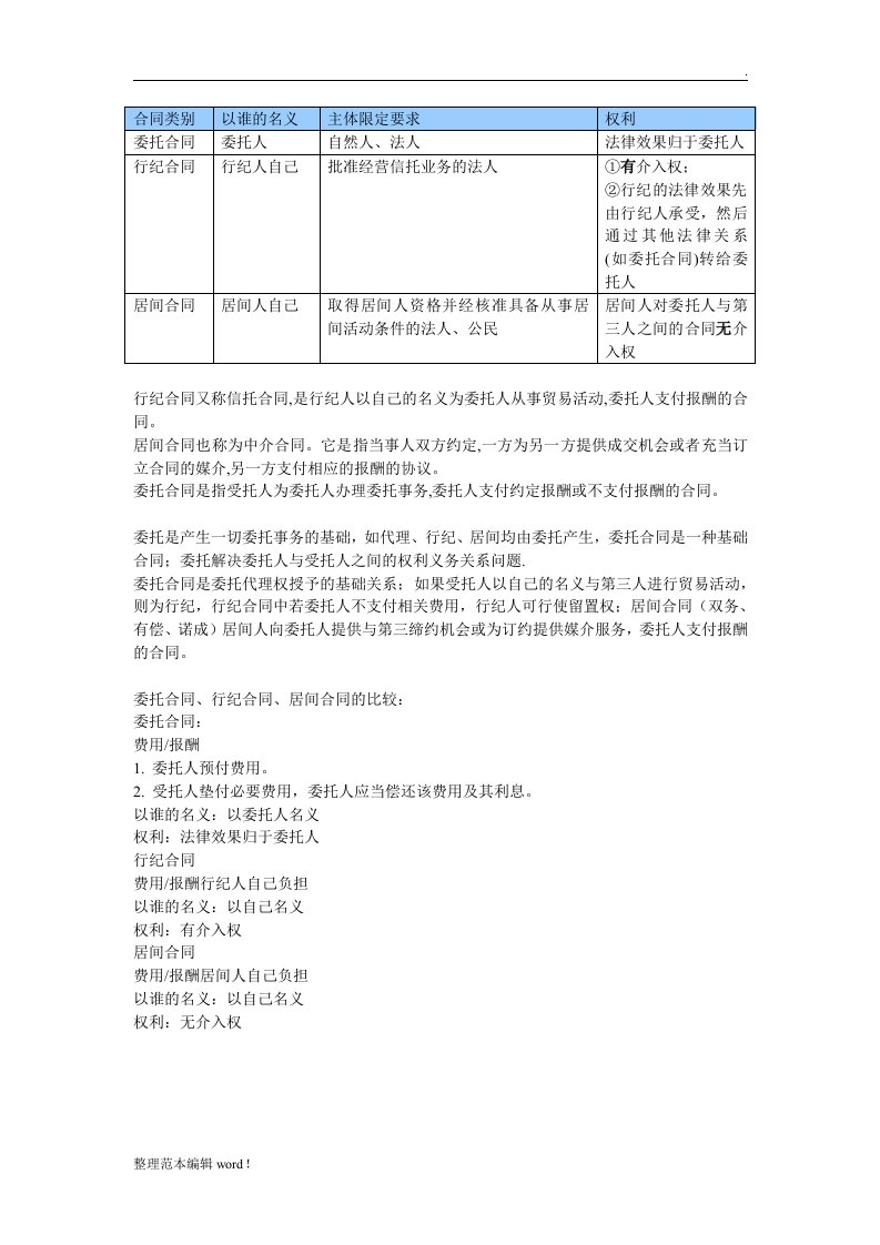 表格分析：行纪合同、居间合同、委托合同三者区别