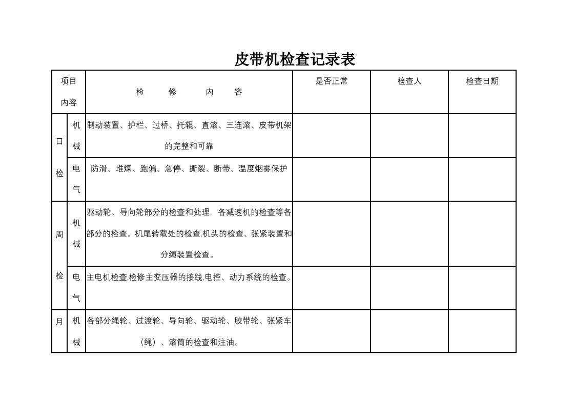 皮带机检修记录表