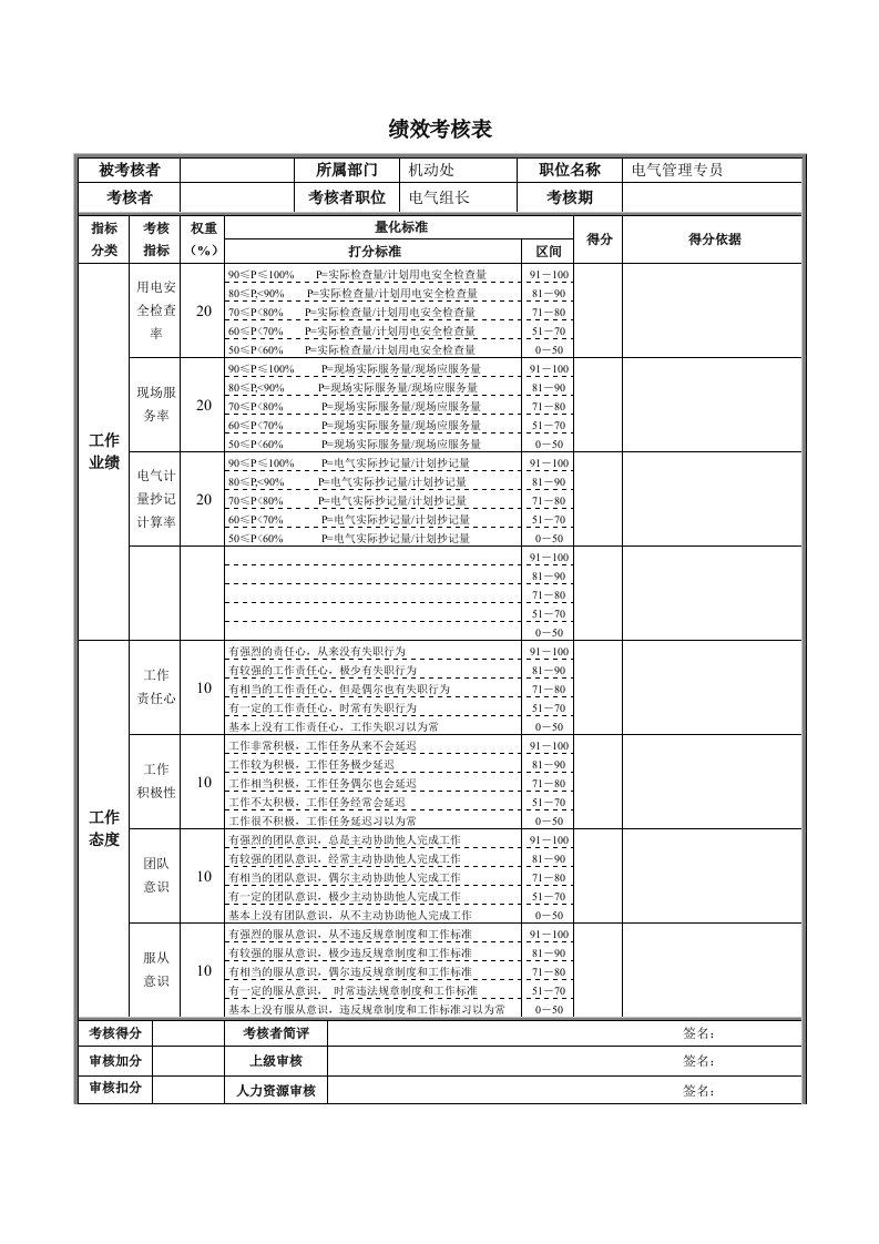 某钢铁督察组长绩效考核表30