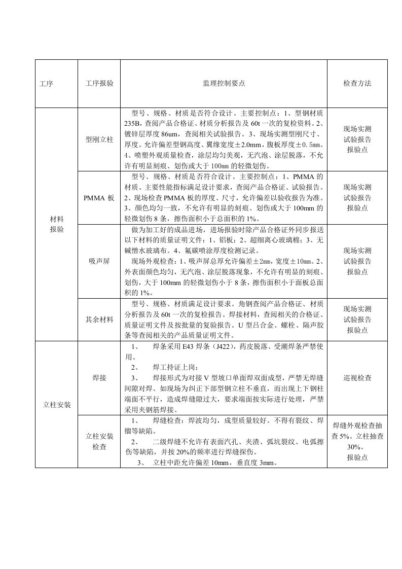 声屏障质量控制要点