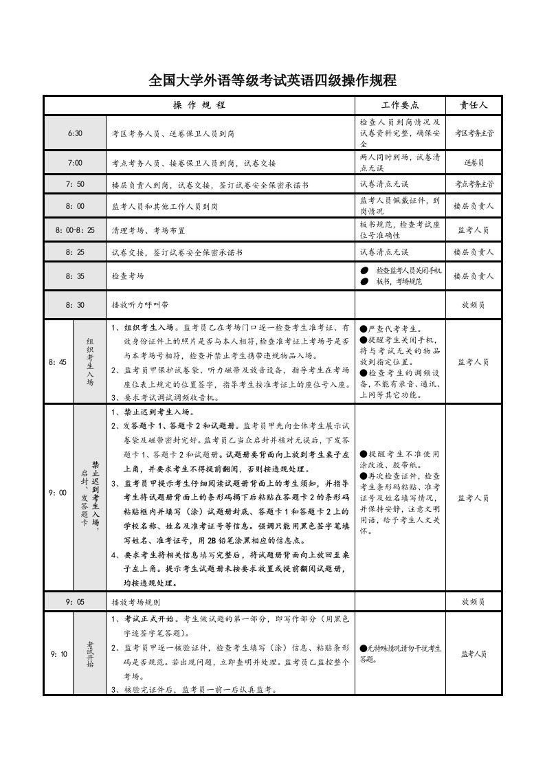 全国大学外语等级考试英语四级操作规程