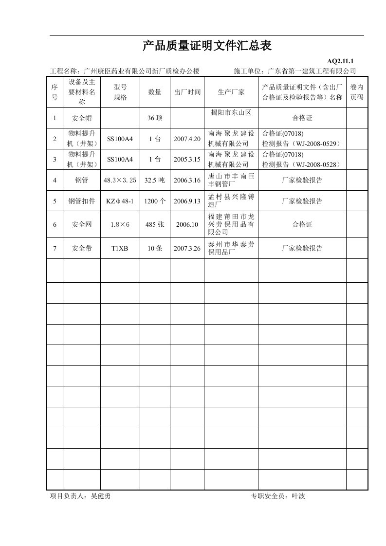 建筑资料-产品质量证明文件汇总表