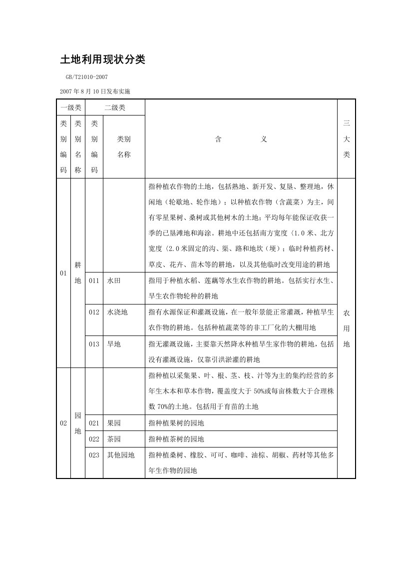 土地利用现状分类(三大类)