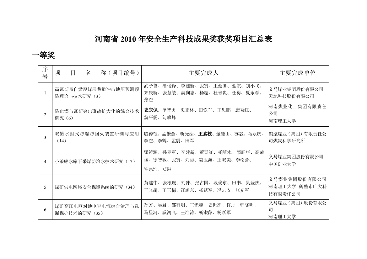 (会议纪要第期)河南煤业