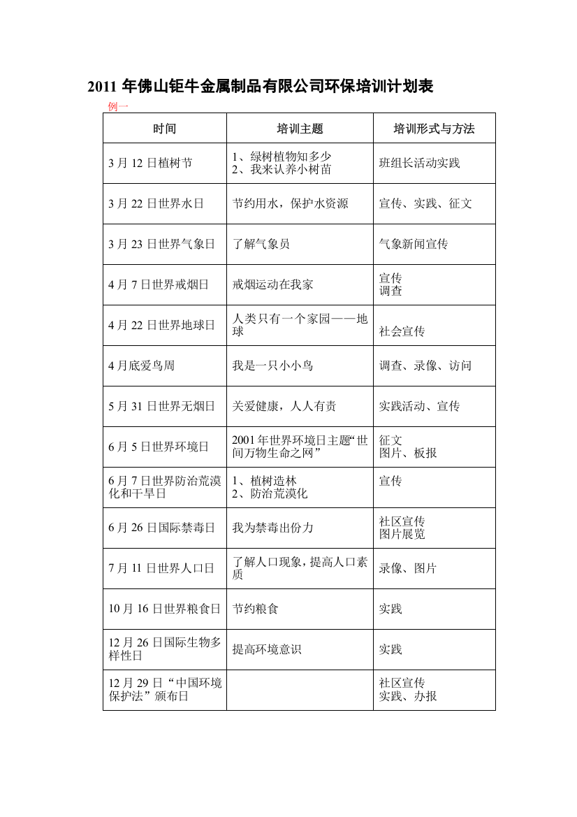 2011年佛山钜牛金属制品有限公司环保培训计划表