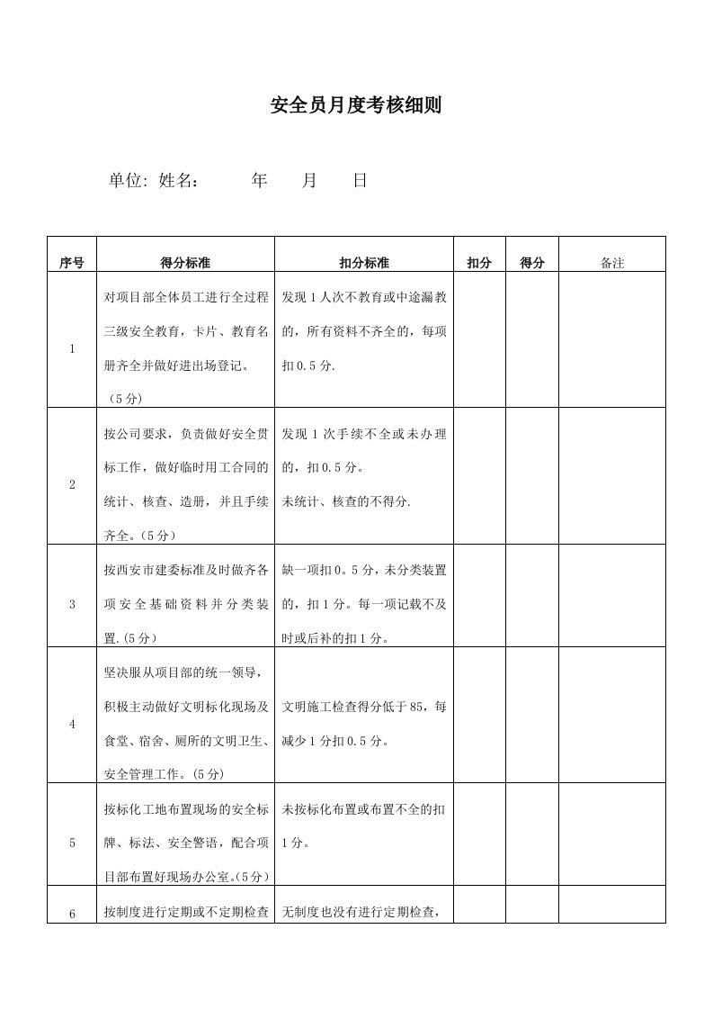 人事管理-9-安全员月度考核细则