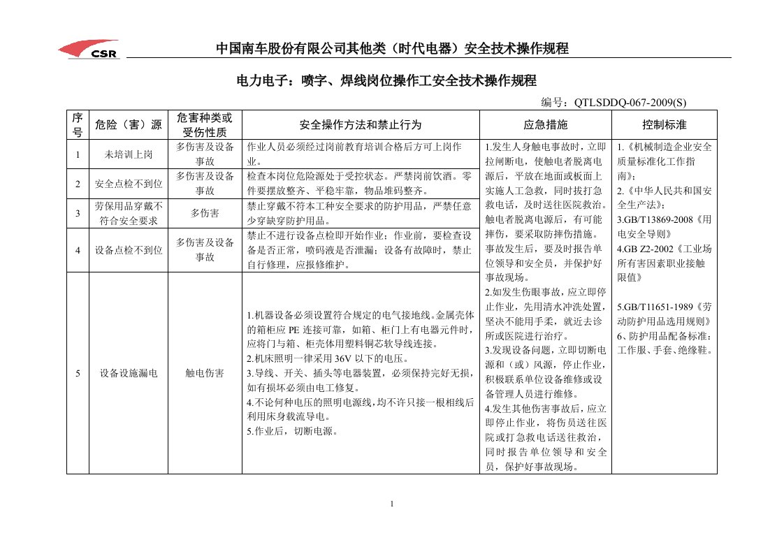 喷字、焊线操作工安全技术操作规程